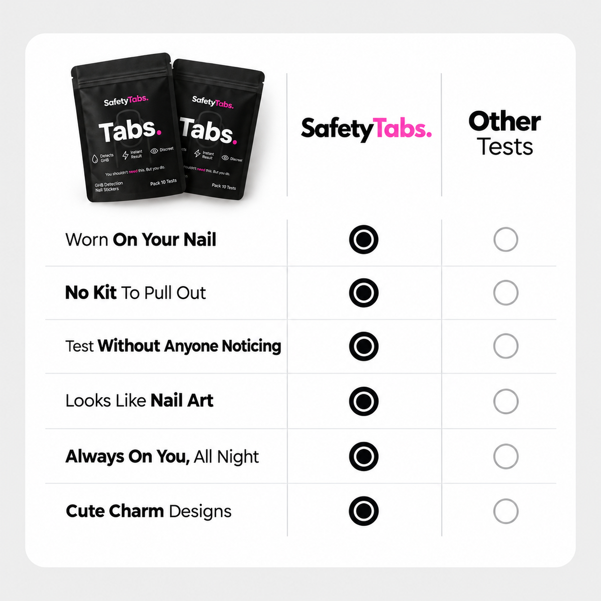 SafetyTabs™ - Drink-Testing Nail Stickers